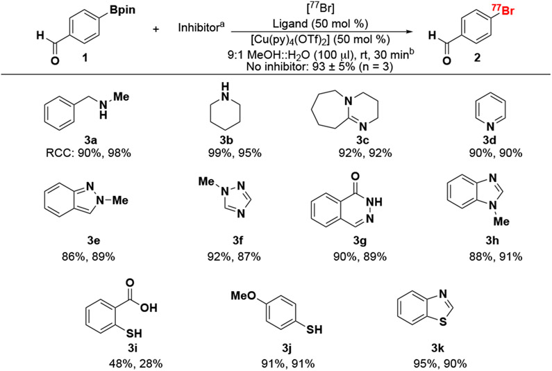 Scheme 2.