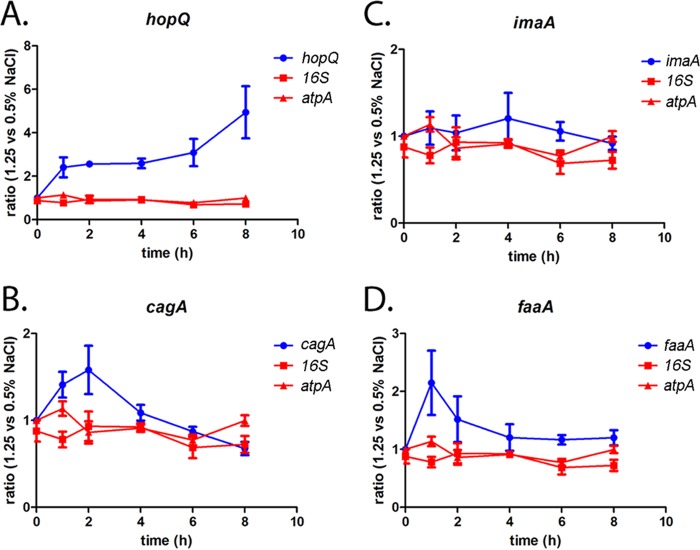 FIG 4