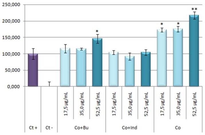 Figure 11