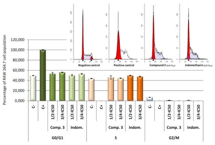 Figure 10