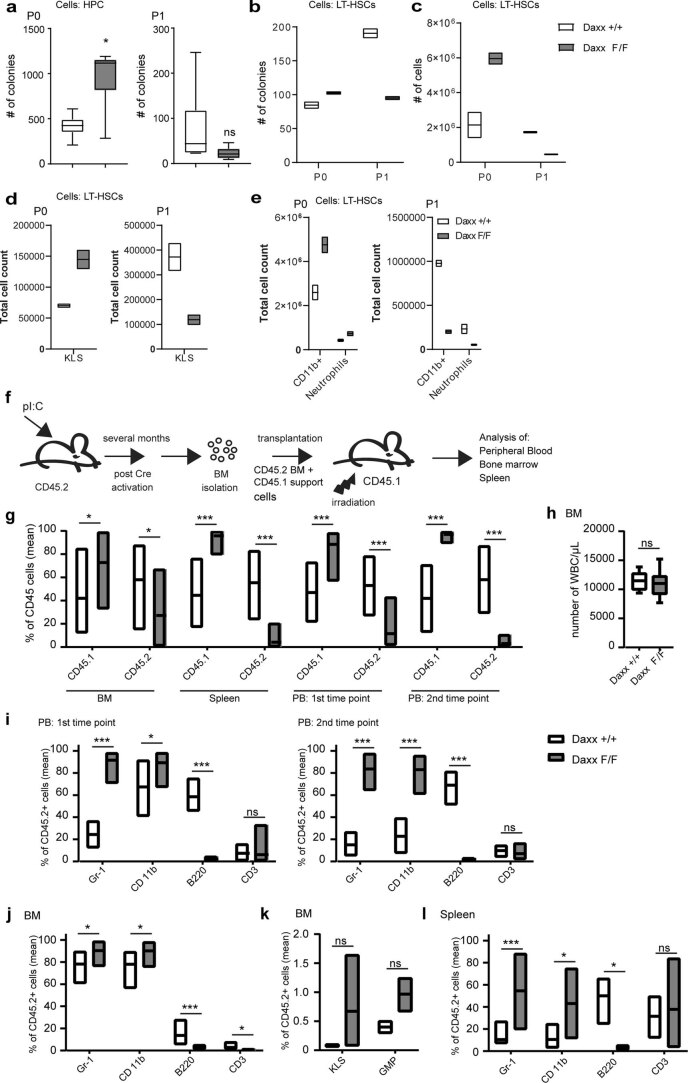 Extended Data Fig. 6