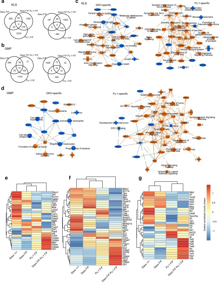 Extended Data Fig. 9