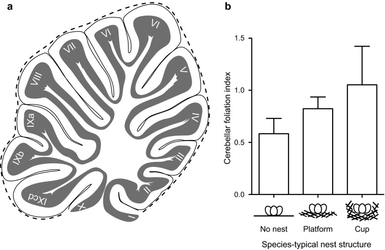 Fig. 3