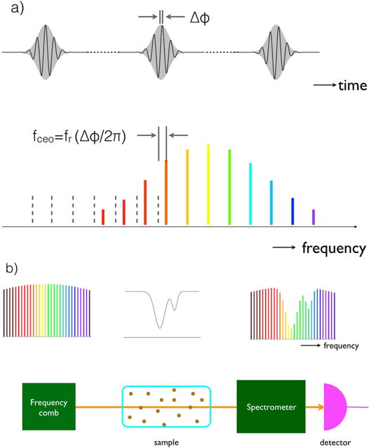 Figure 12