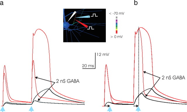 Figure 7.