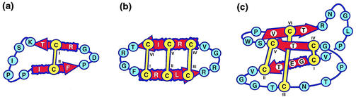 FIG. 6.