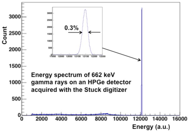 Figure 10