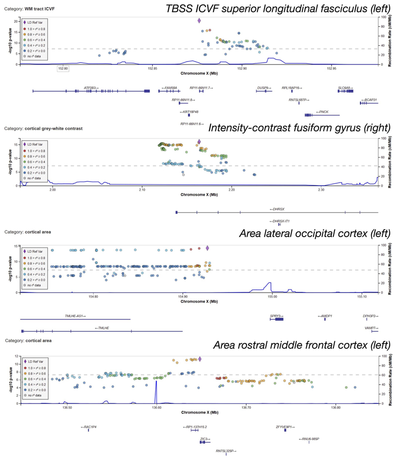 Extended Data Fig. 2