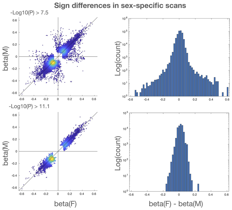 Extended Data Fig. 1