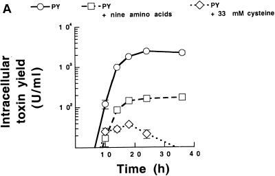 FIG. 5