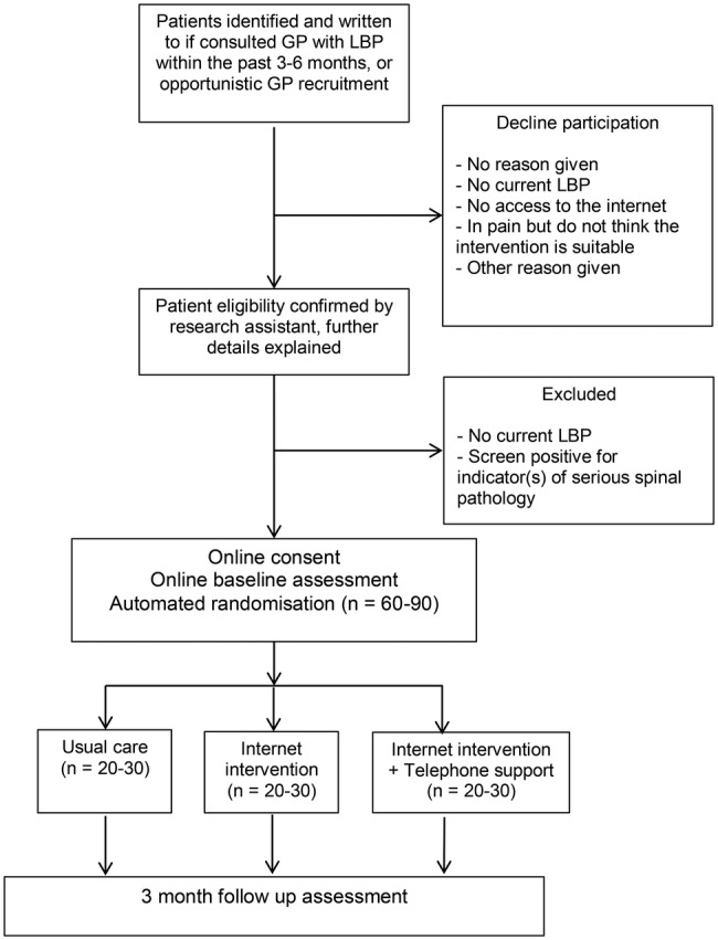 Figure 1