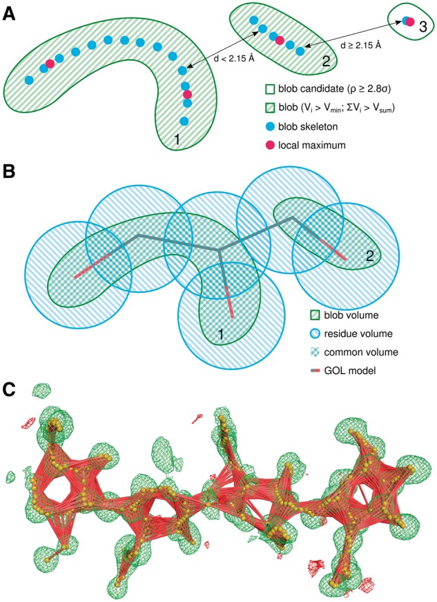 Fig. 2.