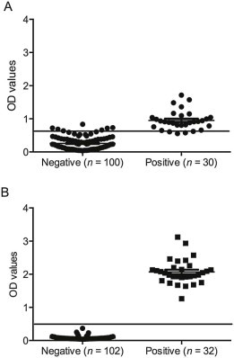 Fig. 3