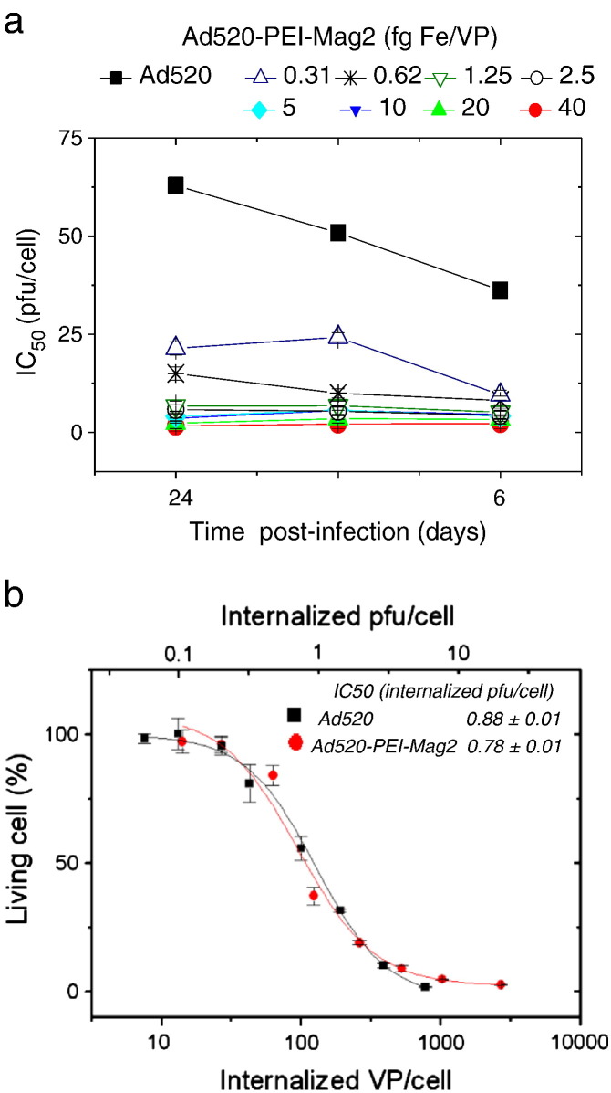 Fig. 15