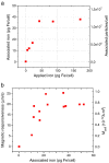 Fig. 11