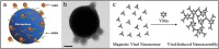 Fig. 3