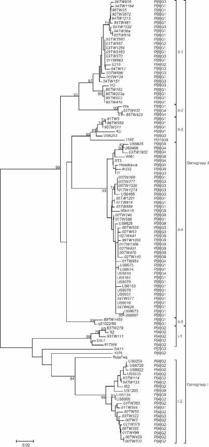 FIG. 2.