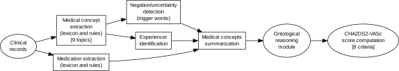 Figure 1: