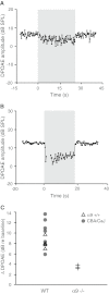 FIG. 4.