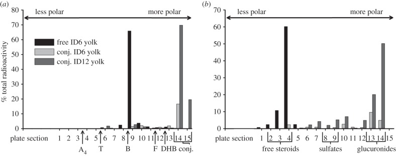 Figure 2.