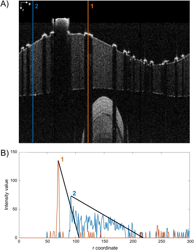 Fig 4