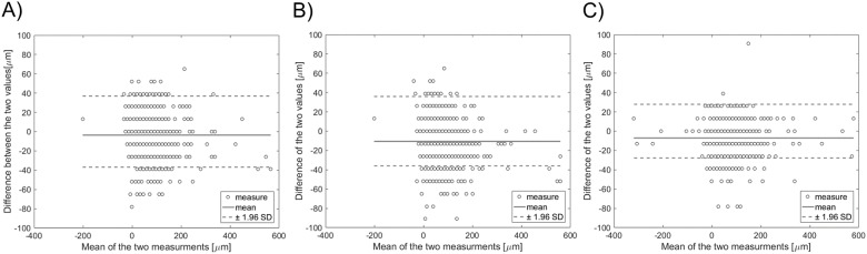 Fig 10