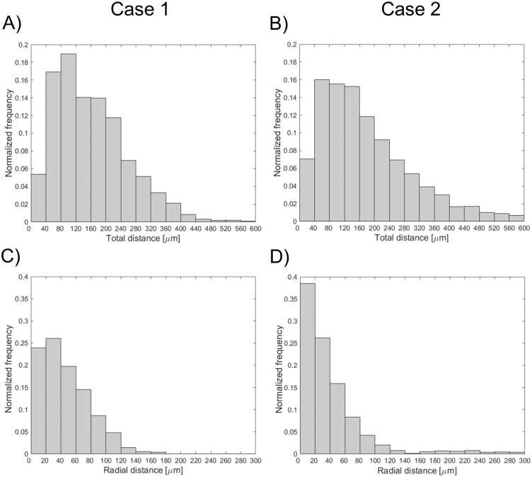 Fig 12