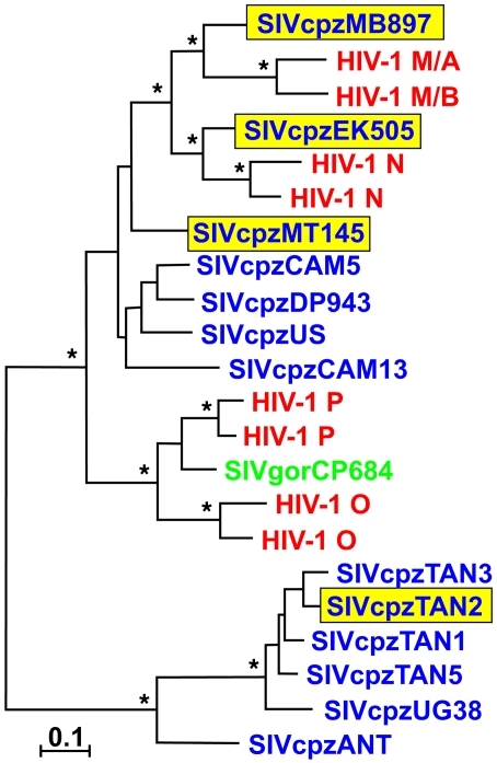 Figure 1