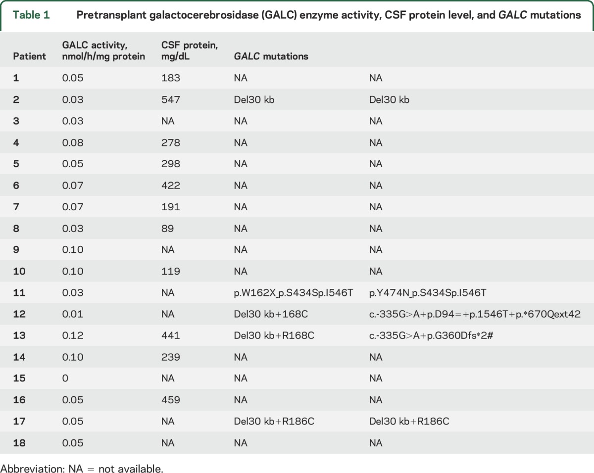 graphic file with name NEUROLOGY2017799221TT1.jpg