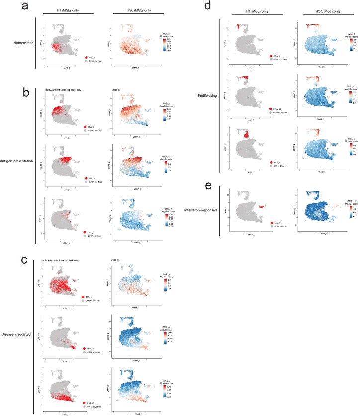 Extended Data Fig. 10