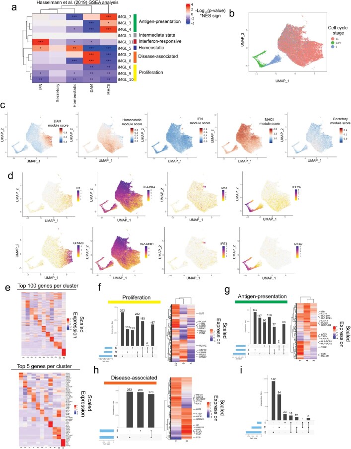 Extended Data Fig. 3