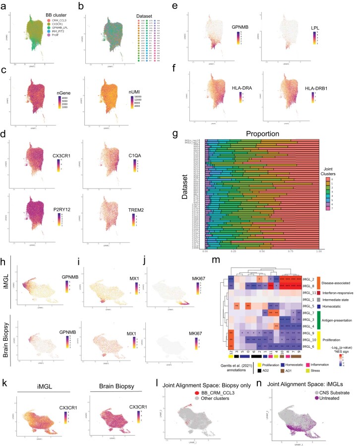 Extended Data Fig. 5