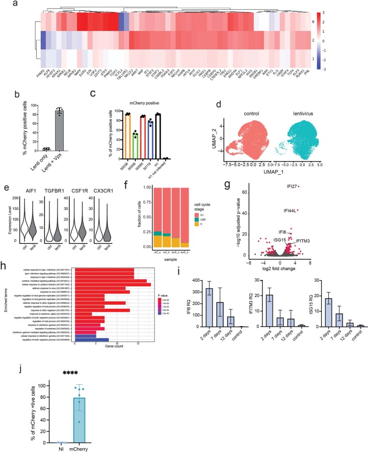 Extended Data Fig. 8