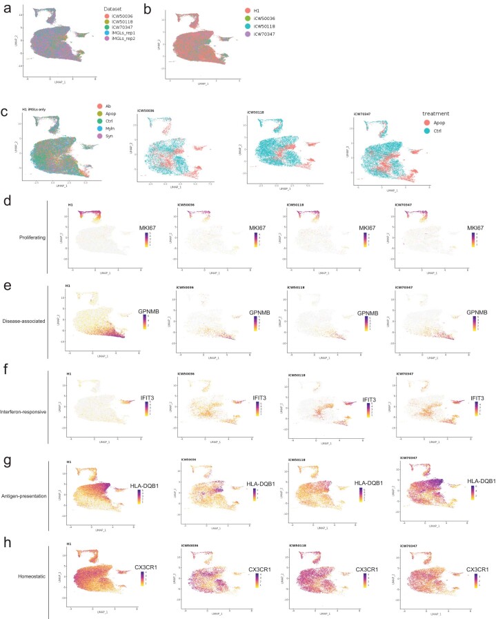 Extended Data Fig. 9