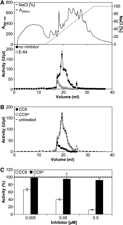 Figure 7.