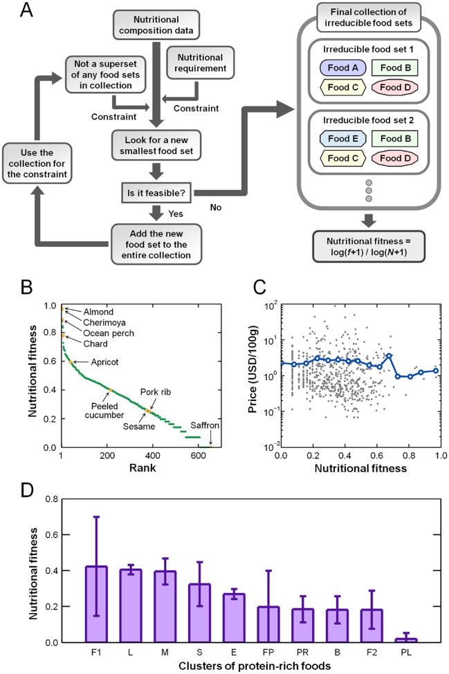 Fig 2