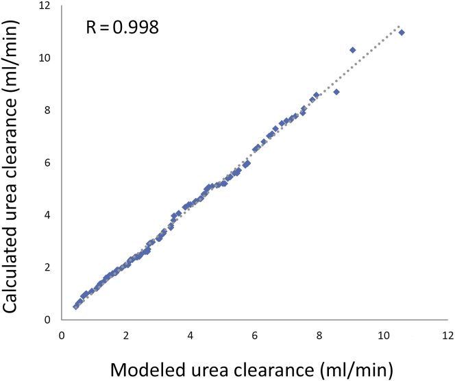 Figure 4