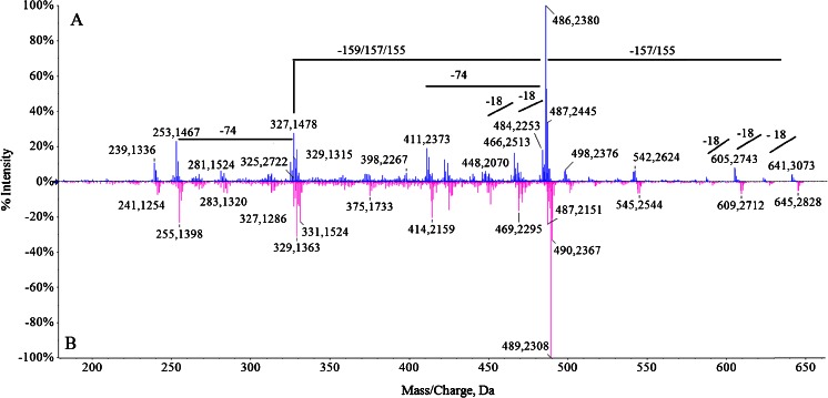 Fig. 6