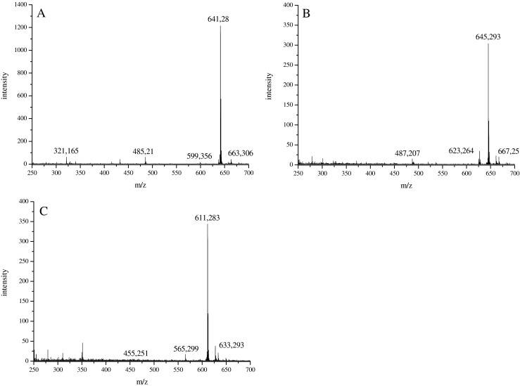 Fig. 4