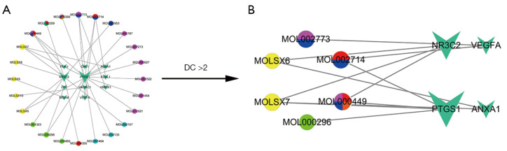 Figure 6