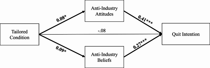 Figure. 1