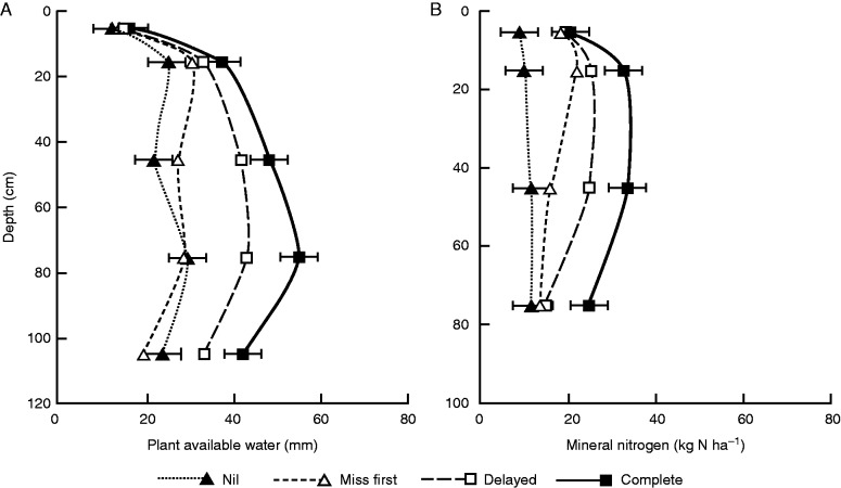 Fig. 7.