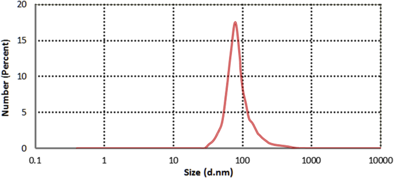 Figure 5