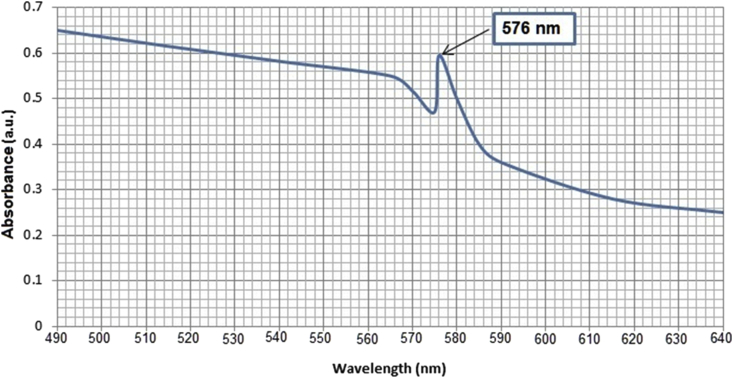 Figure 3