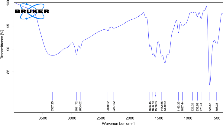 Figure 2