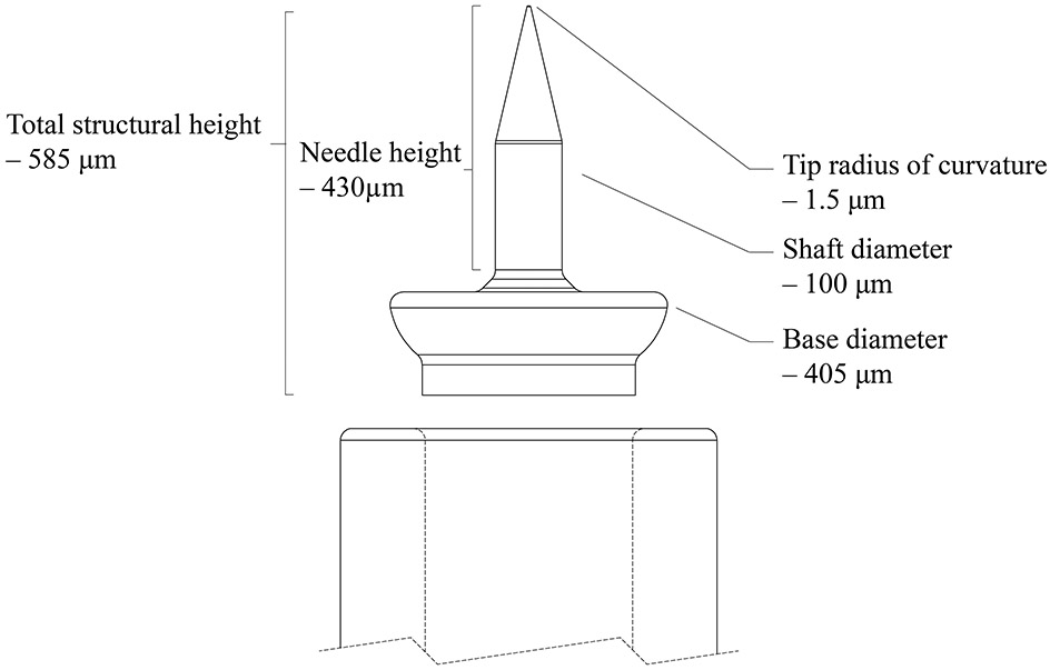 Fig. 2