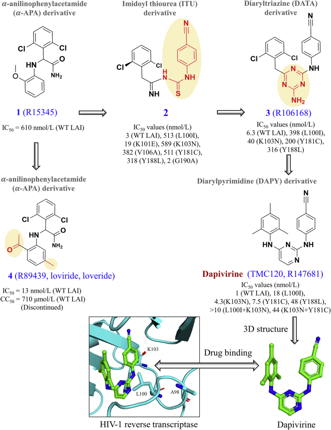 Figure 4