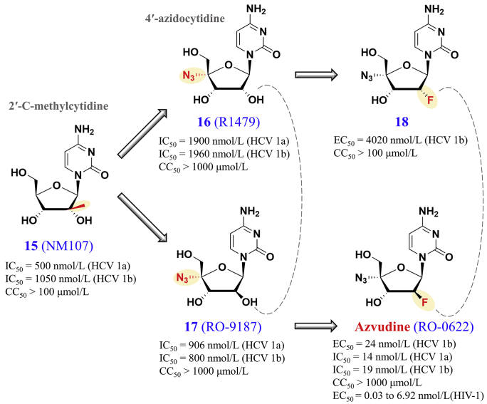 Figure 7