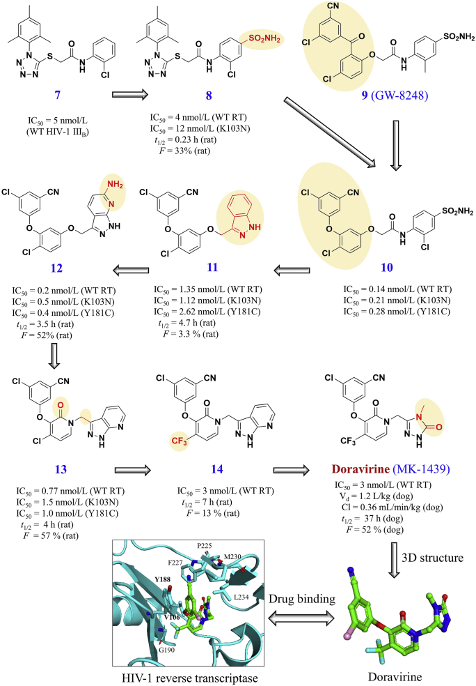 Figure 6