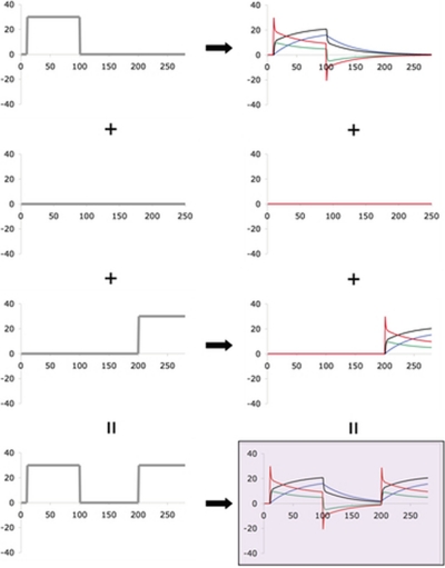 FIG. 2.